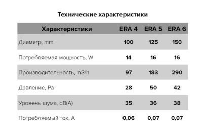 Вентилятор накладной ERA ERA 6S-02 D150 с антимоскитной сеткой, шнуровым тяговым выключателем
